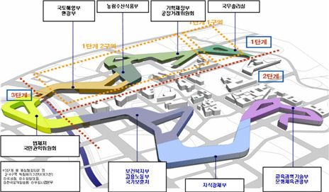 단계별 청사 배치도 / 행정안전부