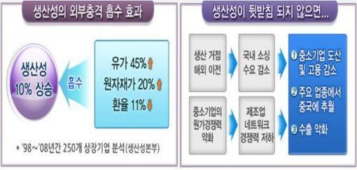 中企 이대로가면 환율·단가전쟁서 연전연패