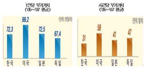 中企 이대로가면 환율·단가전쟁서 연전연패