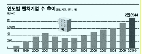 2만3000개 희망기업 한국경제 허리로