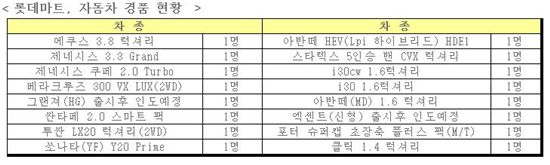 롯데마트, 현대차 16개 전 차종 경품으로 쏜다