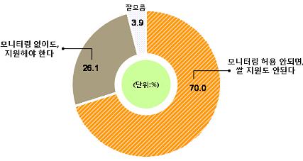 윤상현 "국민 70%, 분배 투명성 보장없이 대북 쌀지원 반대"