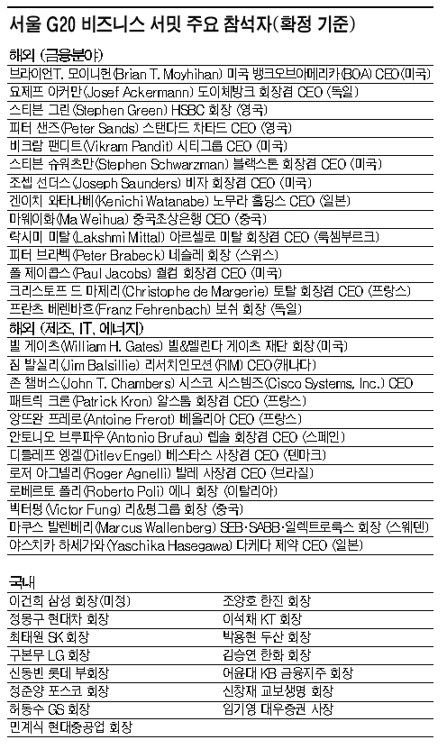 [G20]글로벌 경제정상 112명 'CEO 유엔총회' 플랜 나온다