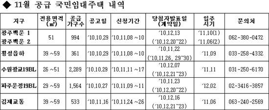 LH, 전셋값 안정 위해 발벗고 나선다