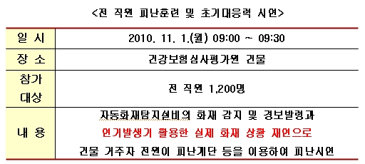 불조심 강조의 달 11월, 화재예방+생활안전실천 캠페인 실시