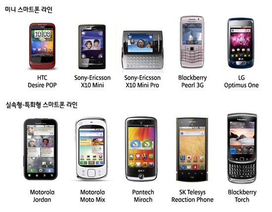 SKT가 연말까지 총 10여종의 특화, 실속형 제품을 출시하며 스마트폰 대중화 시대에 나섰다.