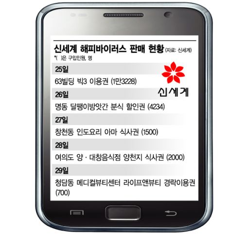 신세계, 소셜커머스 '대박'