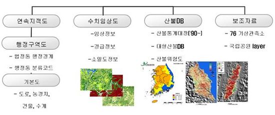 내 마을 산불 발생위치 한눈에 ‘쏙’