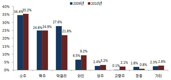 조사기관 리얼미터