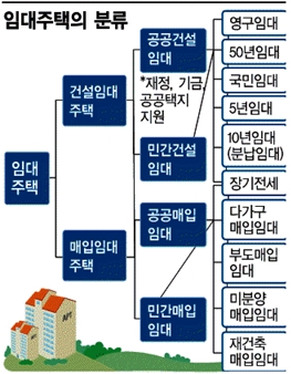 [공공주택 40년]300가구로 시작.. 150만 보금자리 프로젝트 안착