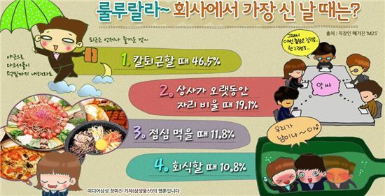 삼성그룹 마이싱글 첫 화면