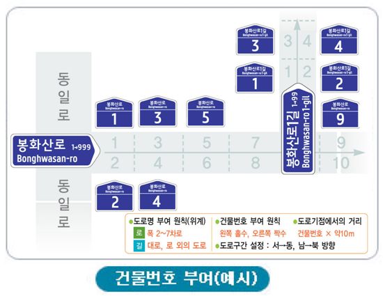 건물 번호 부여 예시 