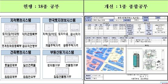 헷갈리는 18종 부동산 공적장부 1개로 통합