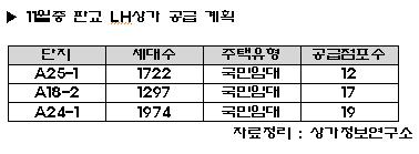 LH, 판교 마지막 상가 48개 공급..분위기 살릴까?