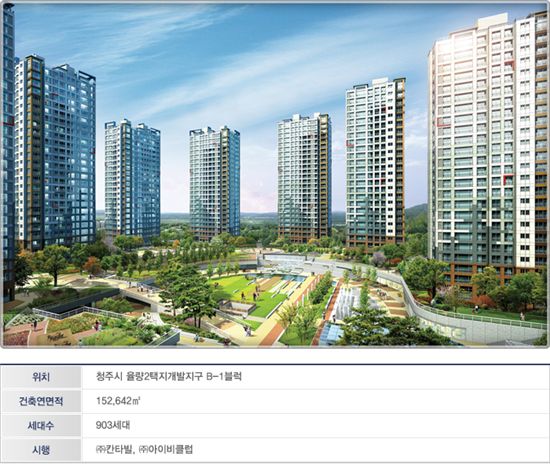 청주 율량2지구 대원칸타빌 1순위 대거 미달 - 아시아경제