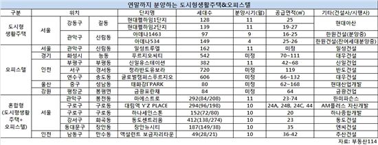 서울 외곽 1억미만 오피스텔 찜하라