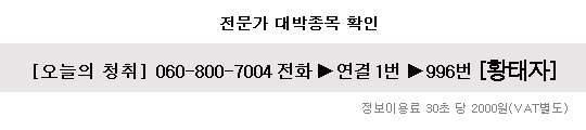 수익률 무한도전! 기아차 시세 단숨에 능가할 이 종목을 잡아라