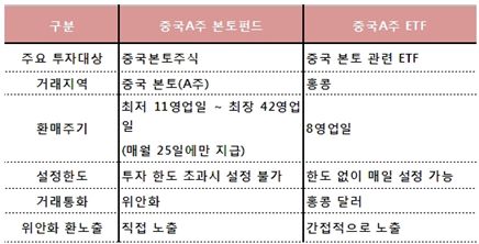 中 본토 펀드 품절에 재간접 대안상품 '봇물'
