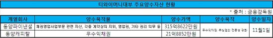 동양, 채권추심 전문기업 설립한 속내는