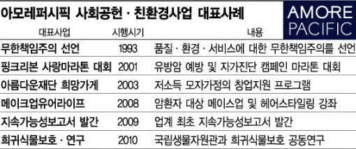 "유방암 환우들 절망딛고 거울봐요"