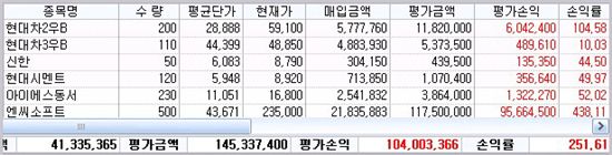 2000만원으로 1억 만들게 도와준 재야고수 이야기 화제