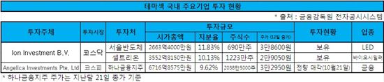 테마섹 자금 5000억 풀린다…M&A시장 '요동'