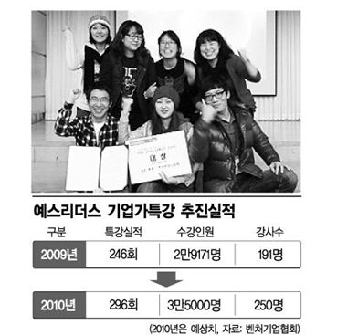 벤처 도전정신 후배에 '큰 가르침'