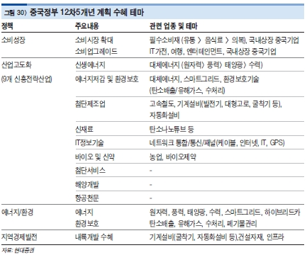 내년은 중국관련株 '옥석가리기' 타이밍