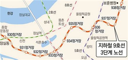 지난달 착공에 들어간 9호선 3단계 구간 / 서울시