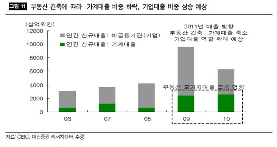 中관련주, 소비보다는 '투자'확대에 주목<대신證>