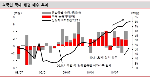 자료: 금감원, 기획재정부, 한화증권 리서치본부