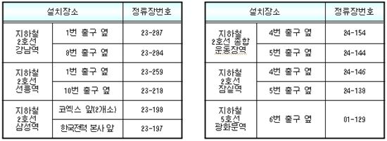 서울시, 'u-쉼터' 지하철운행정보 등 유용한정보 담아 계속운영