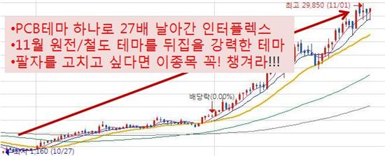 초대형 호재 임박!! 이종목 2시에 기습폭등 시작한다