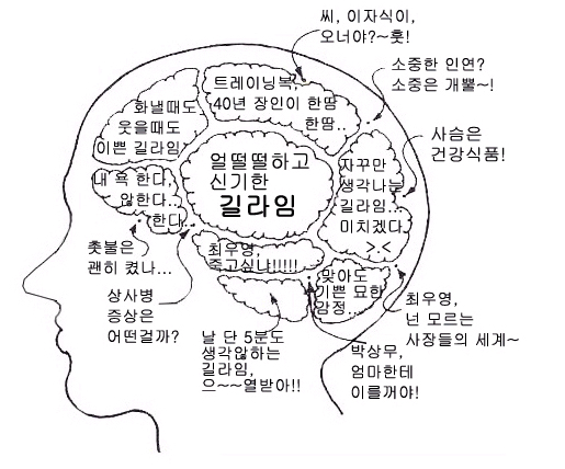 '시크릿가든', 세 남녀 주인공 뇌구조 '폭소'