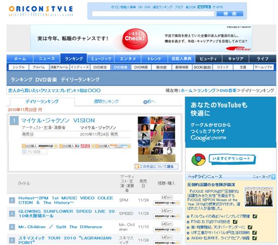 2PM's DVD "Hottest~2PM 1st Music Video Collection & The History~" on Oricon's daily DVD chart [JYP Entertainment] 
