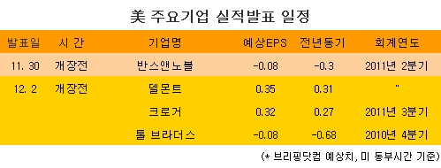 美 주요기업 실적발표 일정