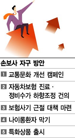 [위기의 보험산업 돌파구 찾아라]사업비 효율 개선·상품 경쟁력 향상