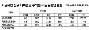 불안한 증시 '모범생 펀드' 눈길끄네