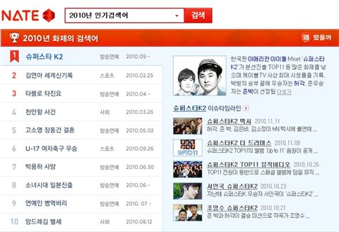 올 한해 네티즌 최고 이슈는 '슈퍼스타K2'