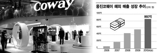 [청정환경시대]<하>"독감바이러스 99.99% 제거" 세계가 매료