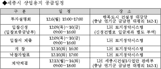 LH, 세종시 상업·공동주택용지 투자설명회 열어