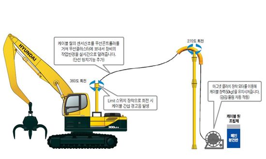 [무거운 놈들] 세계 최초 전기 굴삭기 자세히 들여다보니