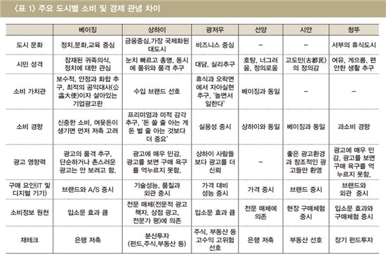 “중국은 결코 평평하지 않다”<LG硏>