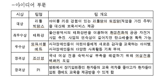 착한 사회적기업가 '소셜벤처 경영대회' 20팀 최종 선정