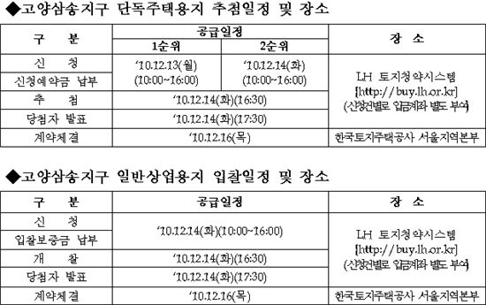 LH, 고양삼송 단독·상업용지 할인 공급