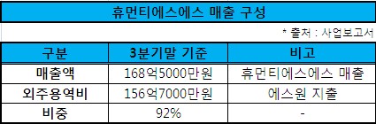 삼성 '보안 삼각편대' 떴다..무인경비·인력경비·정보보안