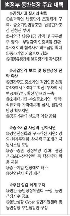 '中企적합업종' 대기업진출 가이드라인만든다 