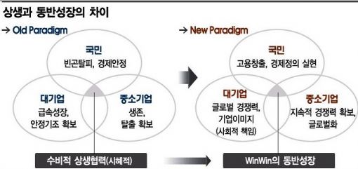 '中企적합업종' 대기업진출 가이드라인만든다 