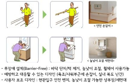 내년 '골드족' 강림..  "맞춤형 주택 뜬다"