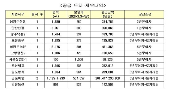 LH, 수도권 종교시설용지 12필지 공급